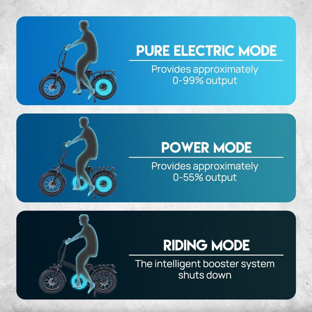 20-inch Fat Tire Folding Electric Sports Bike with Dual Suspension and 7-Speed